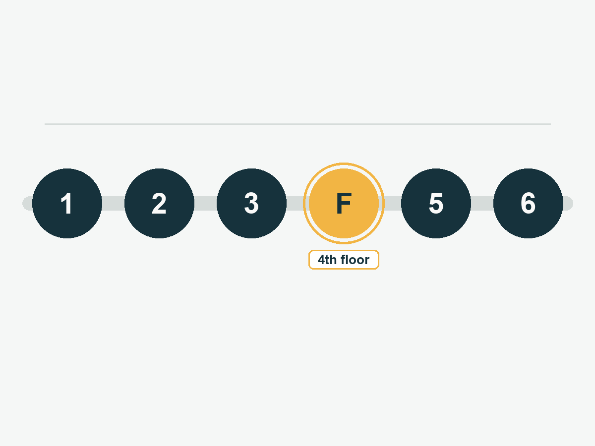 Diagram of an elevator floor button row reading 1, 2, 3, F, 5, 6, with the F button marking the skipped fourth floor