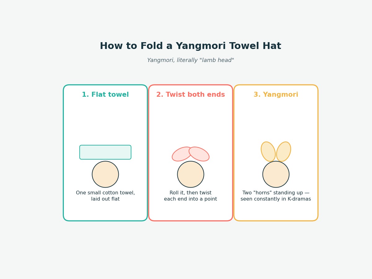 Three-step illustration of how to fold a yangmori towel hat: a flat cotton towel, twisting both ends into points, and the finished lamb-head shape with two horns