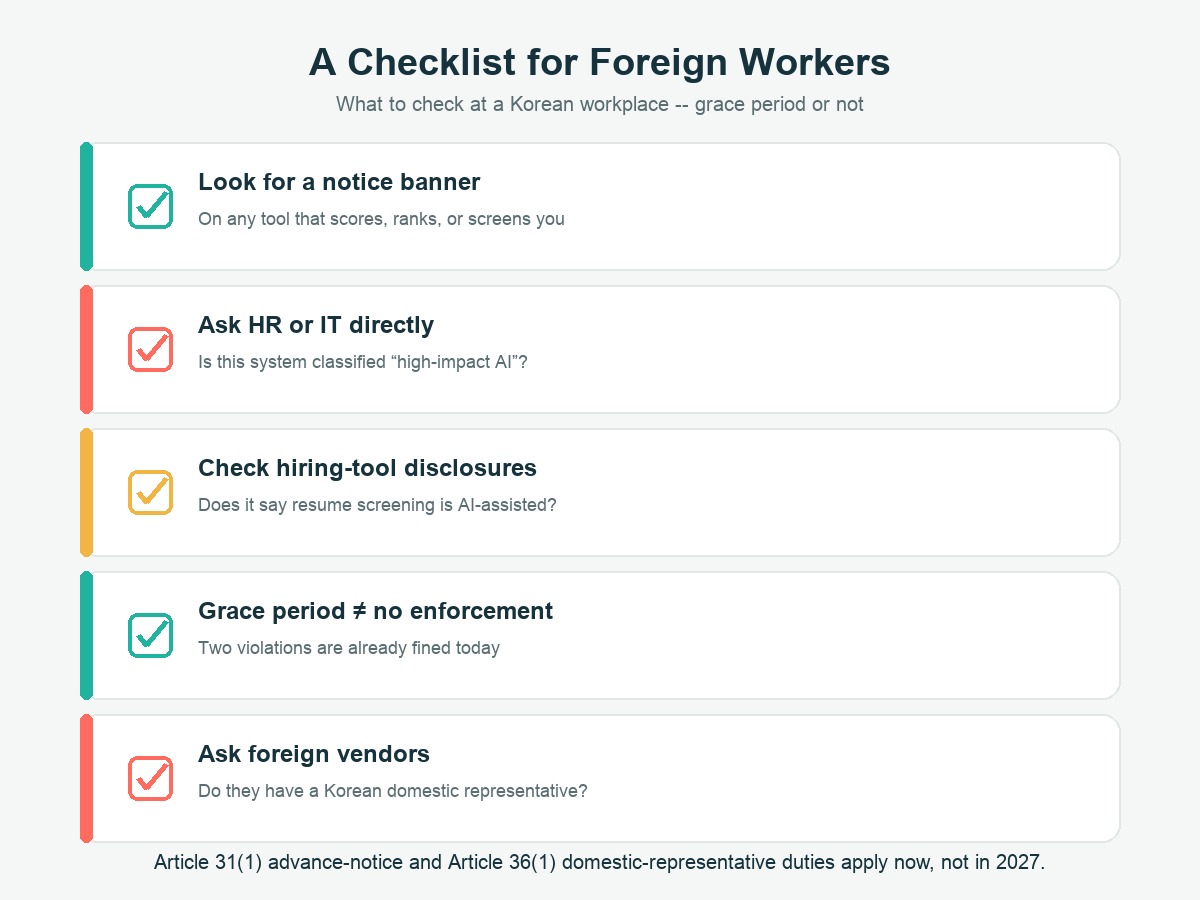 Five-item checklist for foreign workers in Korea: look for a notice banner on tools that score, rank, or screen you; ask HR or IT whether a system is classified high-impact AI; check whether hiring tools disclose AI use; remember the grace period does not mean nothing is enforced, since two violations are already fined; and ask foreign vendors whether they have a Korean domestic representative