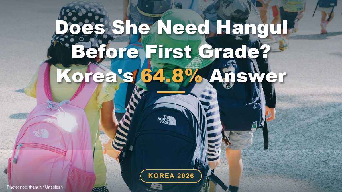 A small group of children in sun hats walking away in single file on a sunlit paved schoolyard path, colorful backpacks visible (pink, navy, camo), under the title "Does She Need Hangul Before First Grade? Korea's 64.8% Answer"